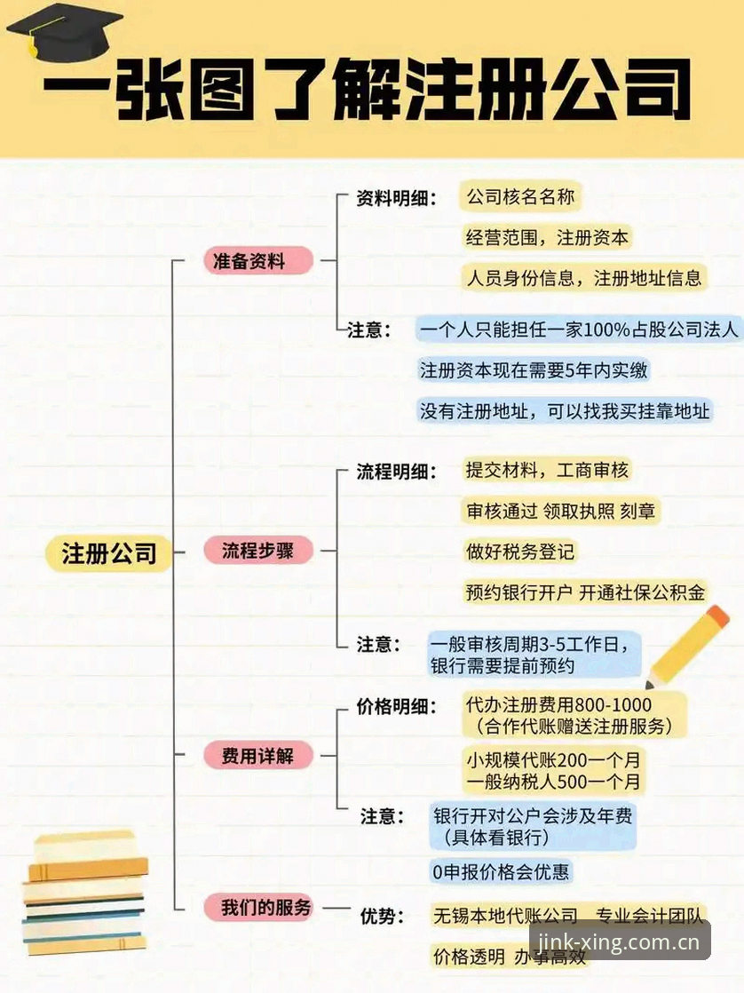 新手实战分享：摸清亚星娱乐CN注册登录的全流程，少走三个月弯路